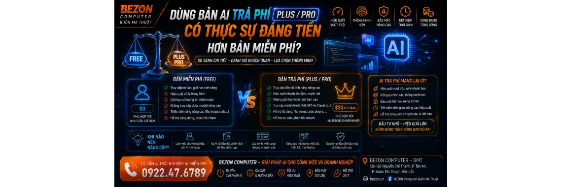 Dùng Bản AI Trả Phí (Plus/Pro) Có Thực Sự Đáng Tiền Hơn Bản Miễn Phí?