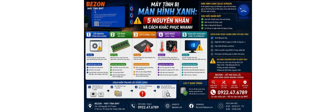 Máy Tính Bị Màn Hình Xanh: 5 Nguyên Nhân Và Cách Khắc Phục Nhanh