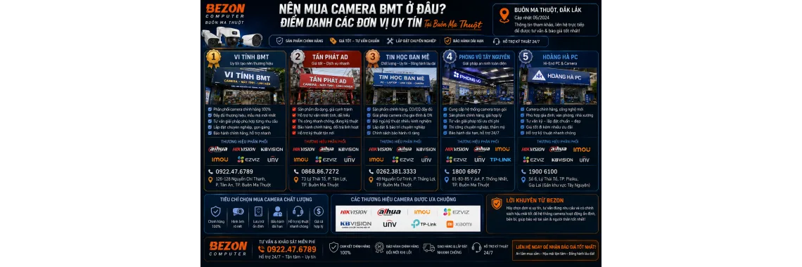 Nên Mua Camera BMT Ở Đâu? Điểm Danh Các Đơn Vị Uy Tín Tại Buôn Ma Thuột