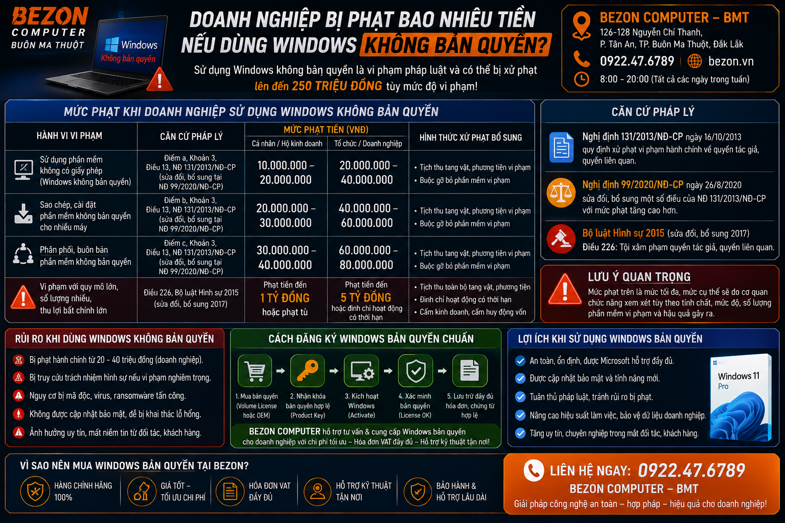Doanh Nghiệp Bị Phạt Bao Nhiêu Tiền Nếu Dùng Windows Không Bản Quyền?