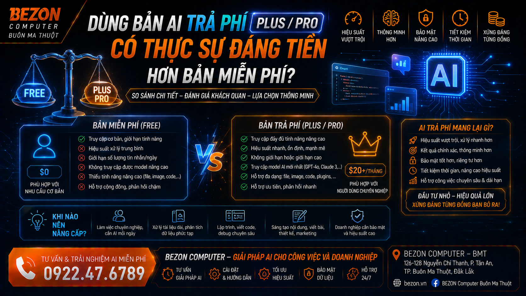 Dùng Bản AI Trả Phí (Plus/Pro) Có Thực Sự Đáng Tiền Hơn Bản Miễn Phí?