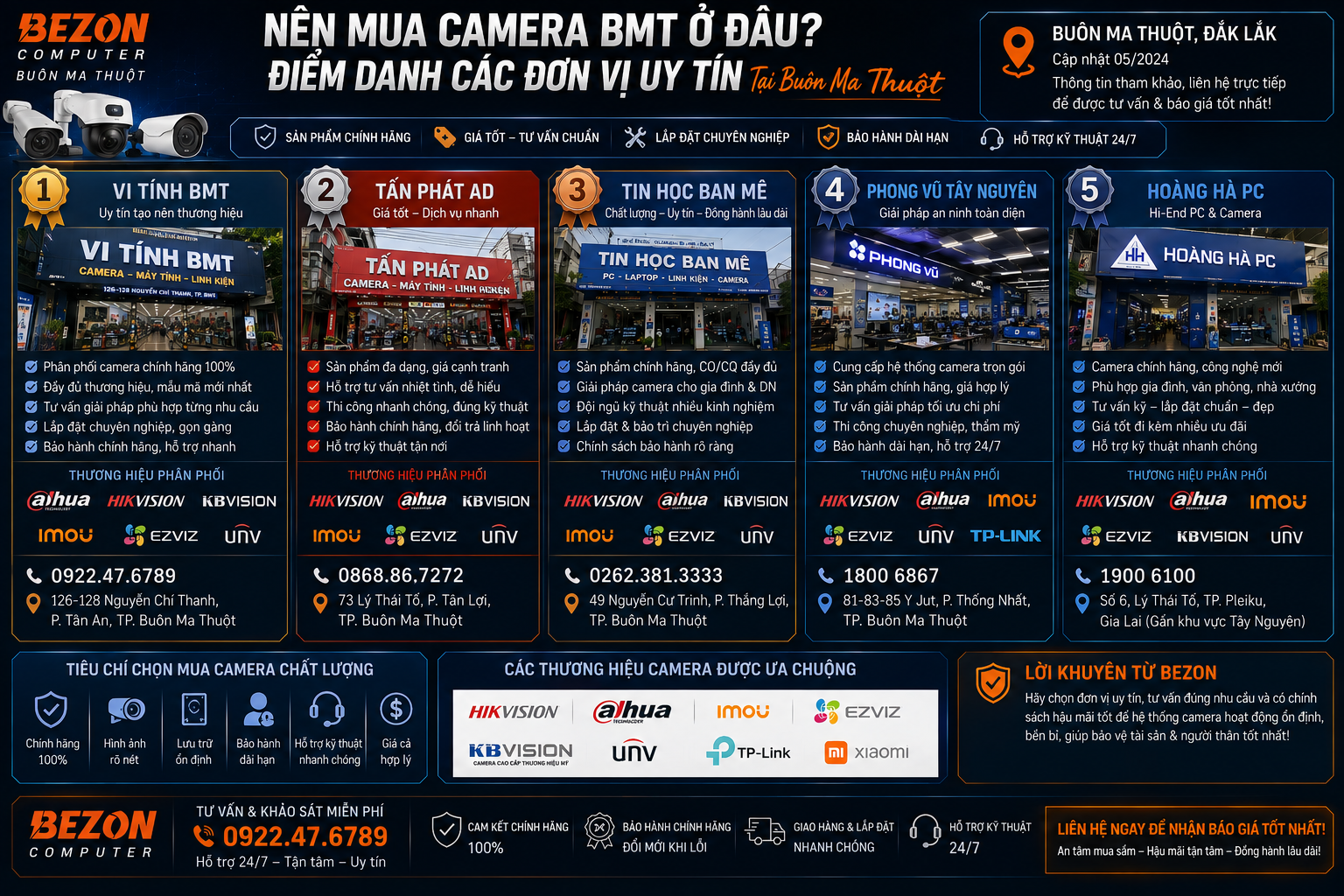 Nên Mua Camera BMT Ở Đâu? Điểm Danh Các Đơn Vị Uy Tín Tại Buôn Ma Thuột