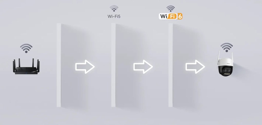 Kết Nối Nhanh Hơn Với Wi-Fi 6