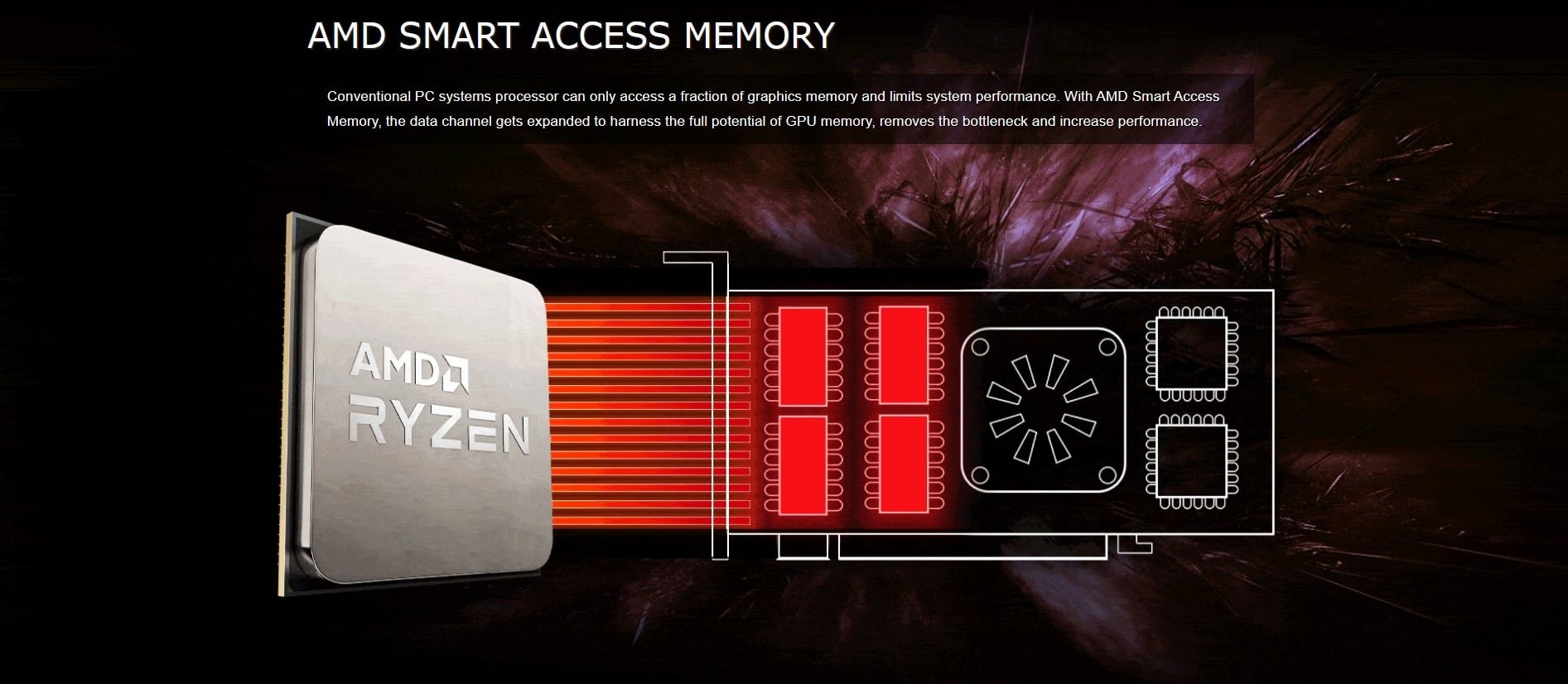 Mainboard ASRock A520M.AC Wifi DDR4 | AM4, mATX, 2 khe RAM