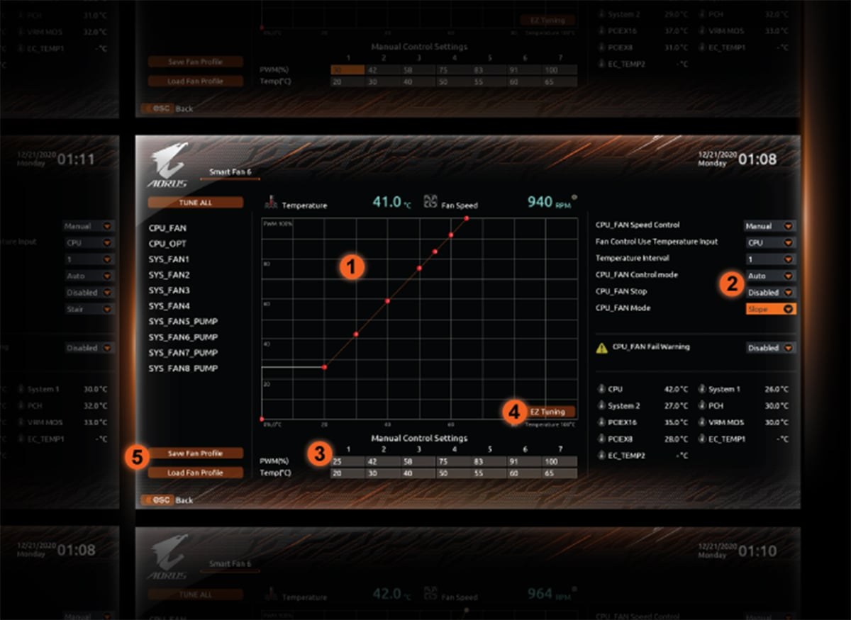 Mainboard Gigabyte B760M AORUS Elite DDR5 | LGA 1700, mATX, 4 khe RAM