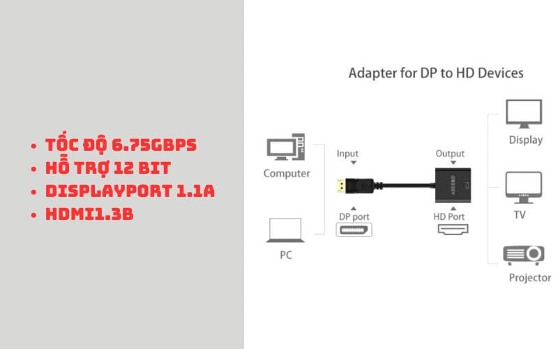 VZ614 hỗ trợ độ sâu màu 12-bit